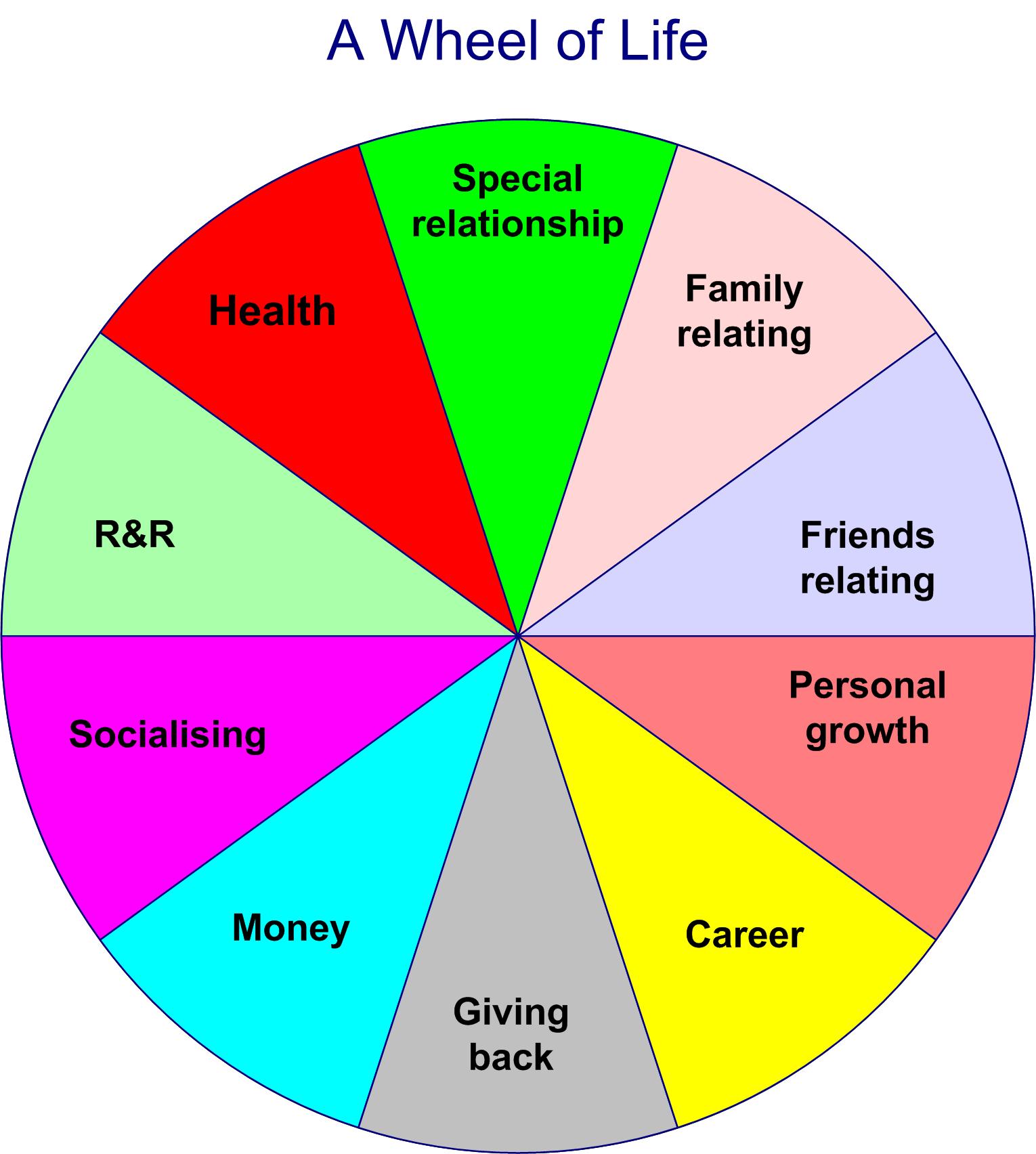 wheel of life balance