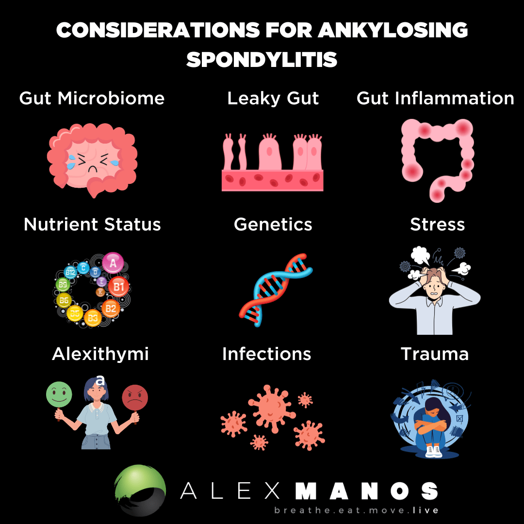 considerations for Ankylosing Spondylitis