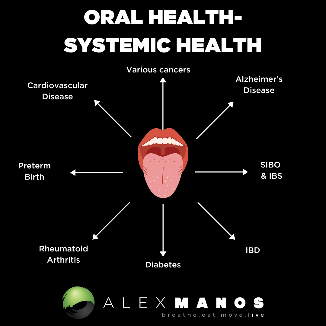 Oral health systemic health