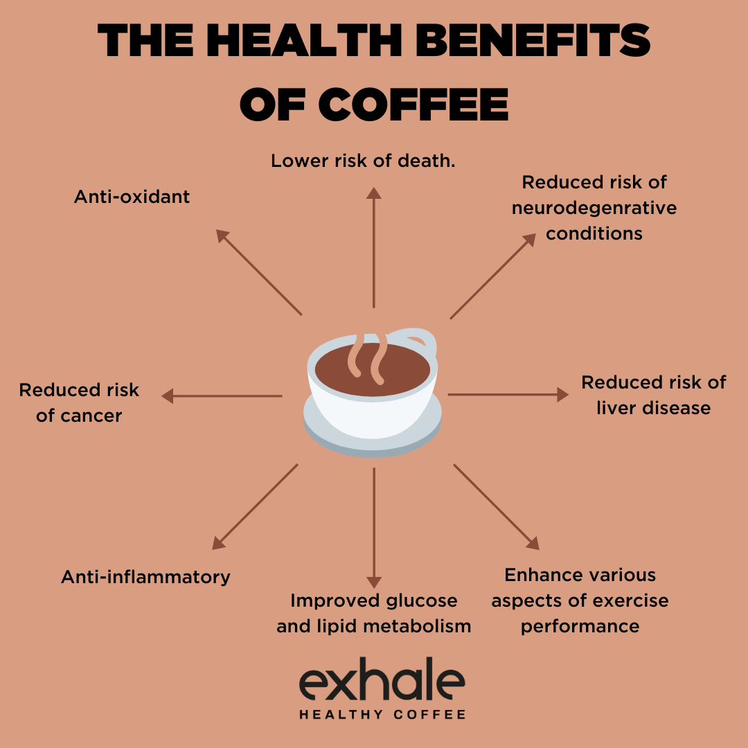 Coffee Improves Human Health