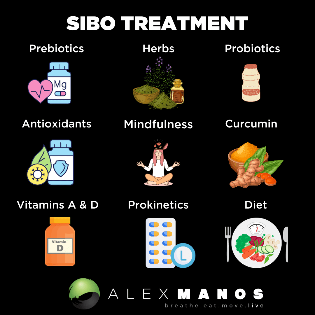 SIBO Treatment