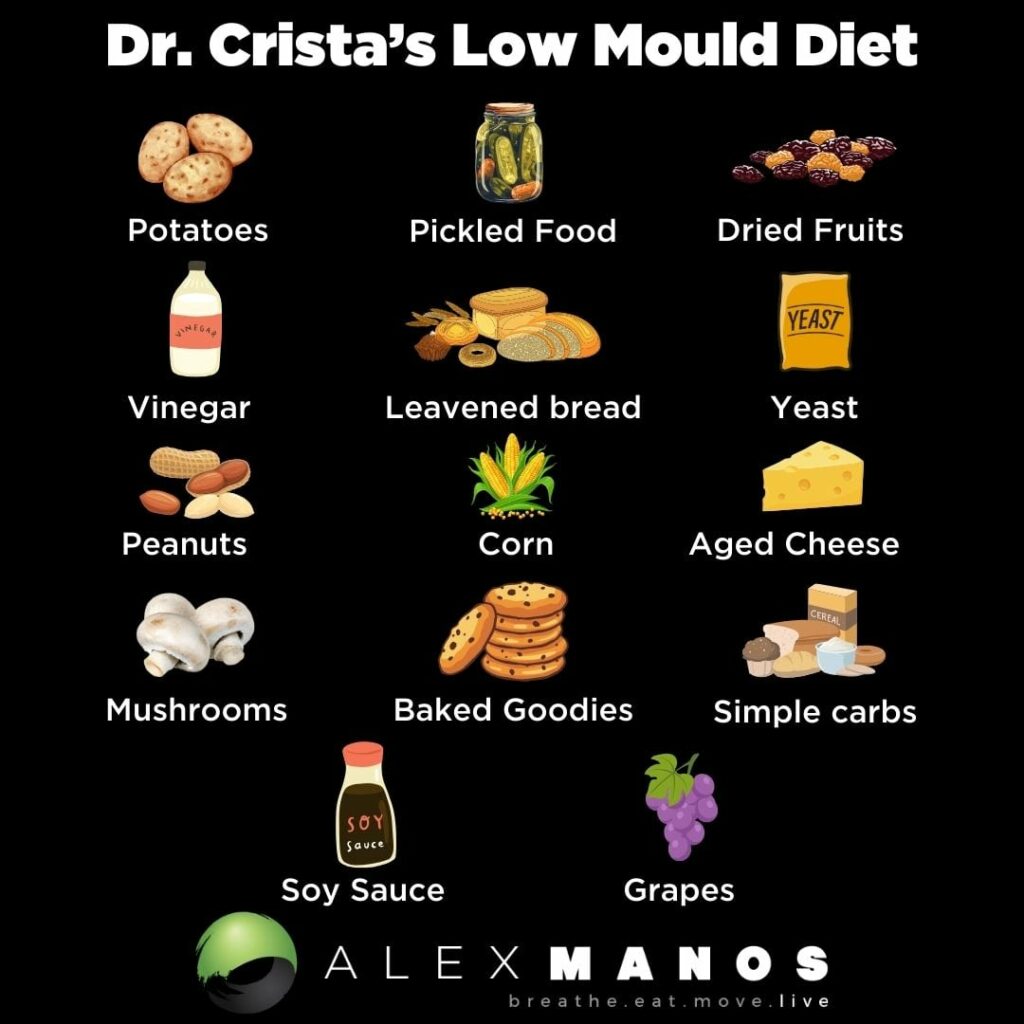 The Low Mould Diet