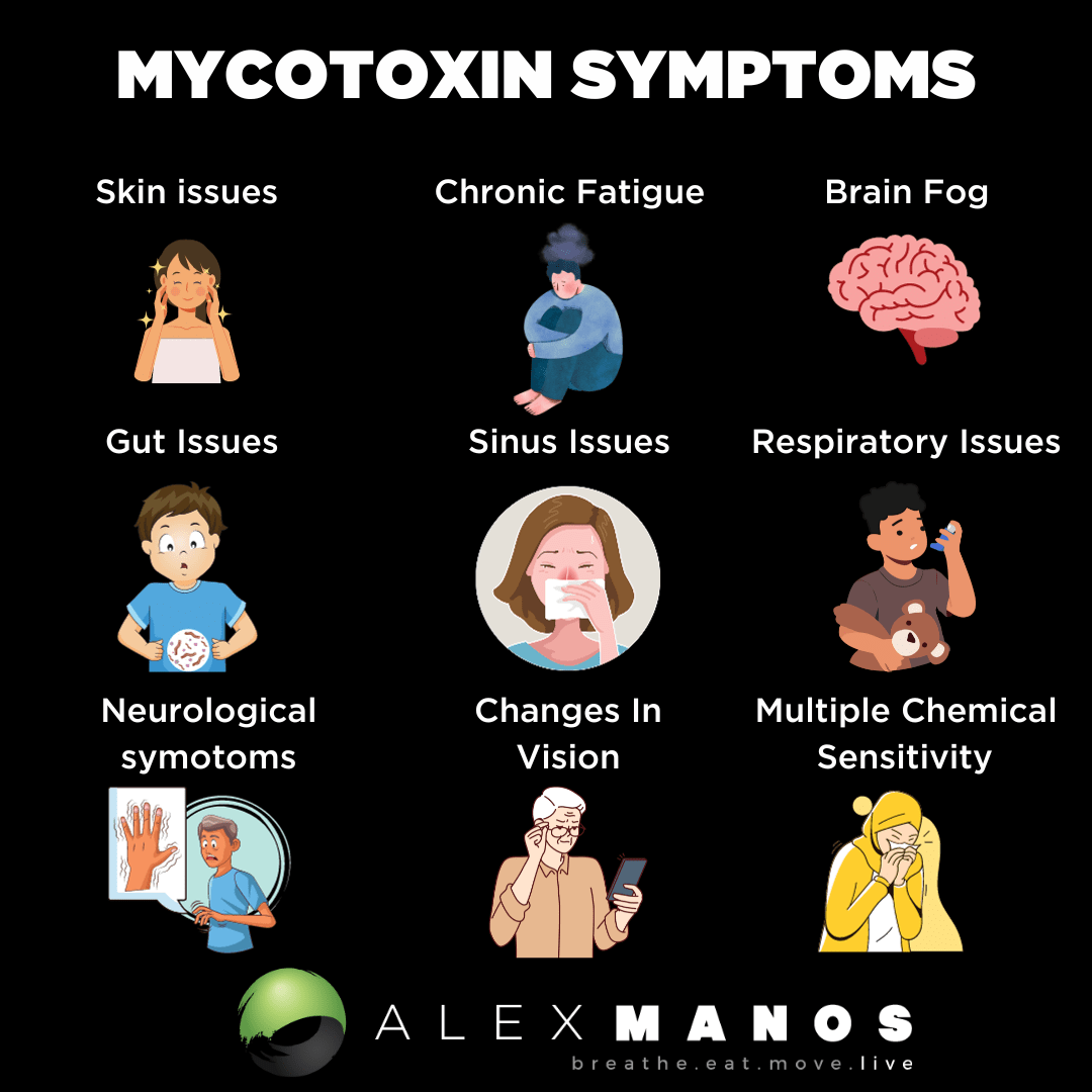 know if you have mycotoxins