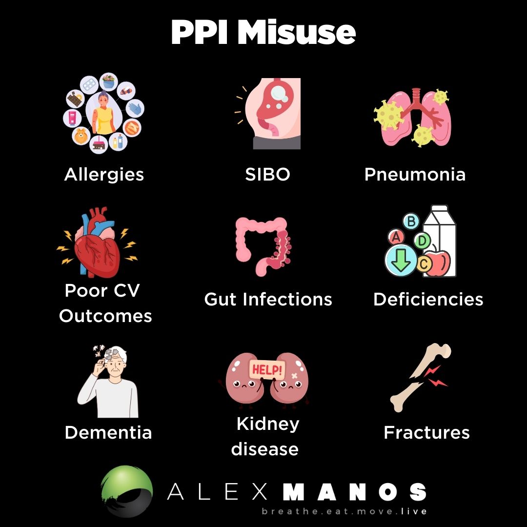 Proton Pump Inhibitors
