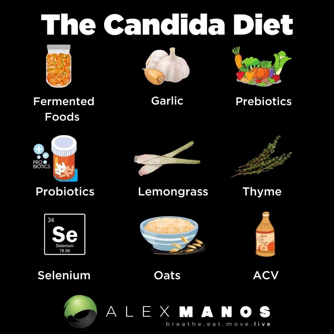 Candida Diet