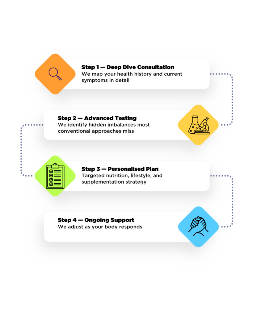 Copy of Resiliency Posts Instagram Post 45 2